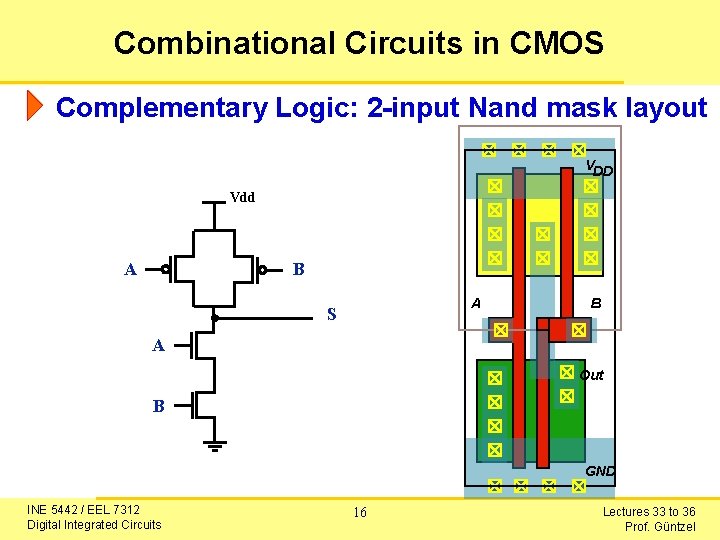 Combinational Circuits in CMOS Complementary Logic: 2 -input Nand mask layout VDD Vdd B