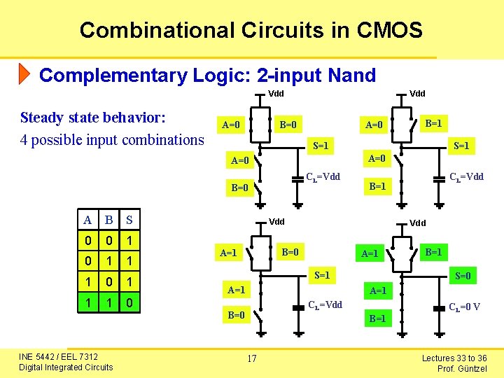 Combinational Circuits in CMOS Complementary Logic: 2 -input Nand Vdd Steady state behavior: 4