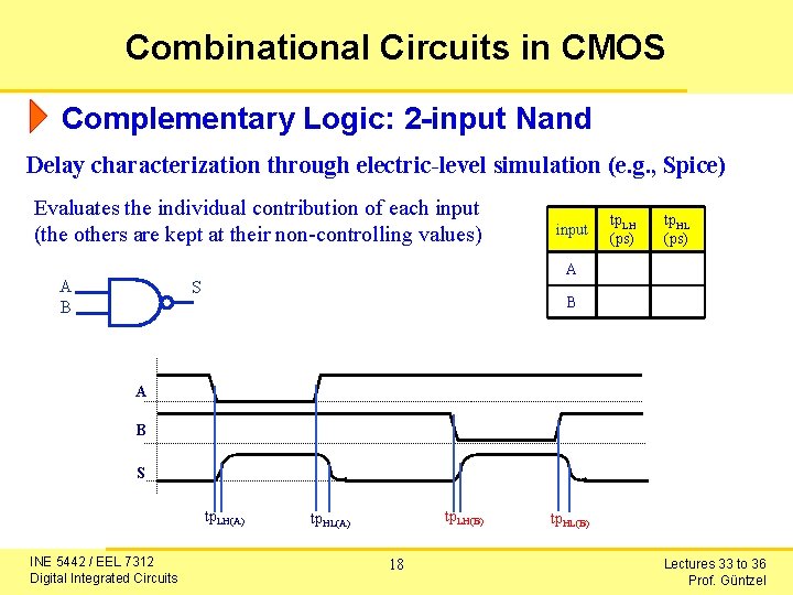 Combinational Circuits in CMOS Complementary Logic: 2 -input Nand Delay characterization through electric-level simulation