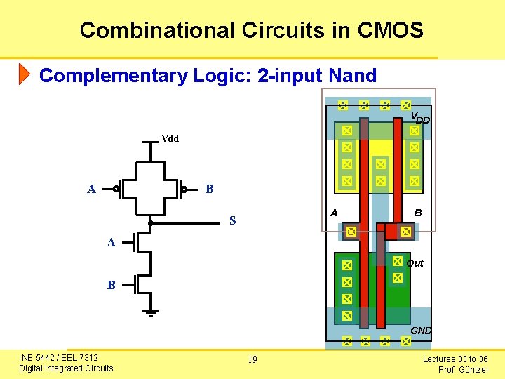 Combinational Circuits in CMOS Complementary Logic: 2 -input Nand VDD Vdd B A A