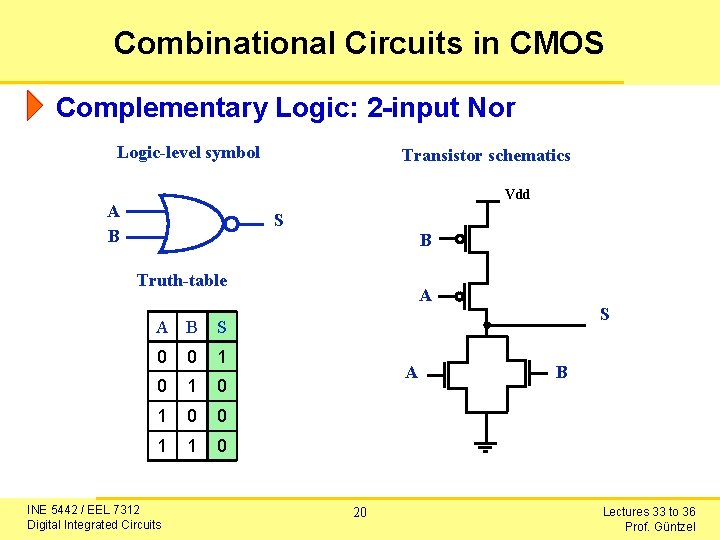 Combinational Circuits in CMOS Complementary Logic: 2 -input Nor Logic-level symbol Transistor schematics Vdd