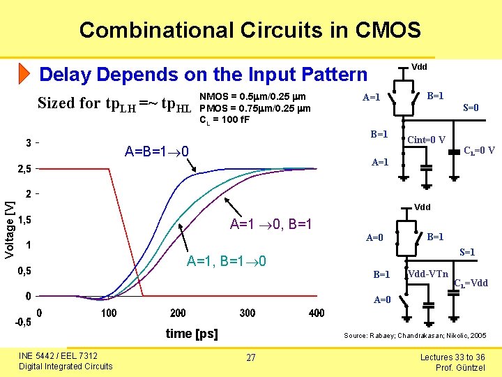 Combinational Circuits in CMOS Vdd Delay Depends on the Input Pattern Sized for tp.