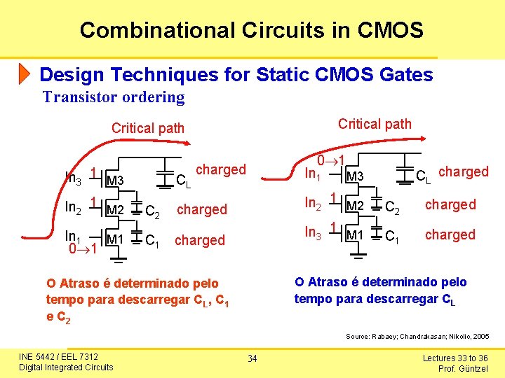 Combinational Circuits in CMOS Design Techniques for Static CMOS Gates Transistor ordering Critical path