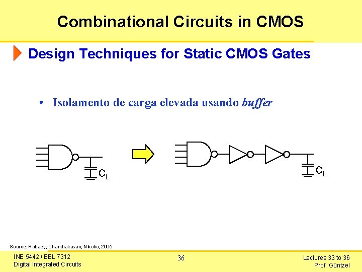 Combinational Circuits in CMOS Design Techniques for Static CMOS Gates • Isolamento de carga