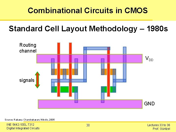 Combinational Circuits in CMOS Standard Cell Layout Methodology – 1980 s Routing channel VDD