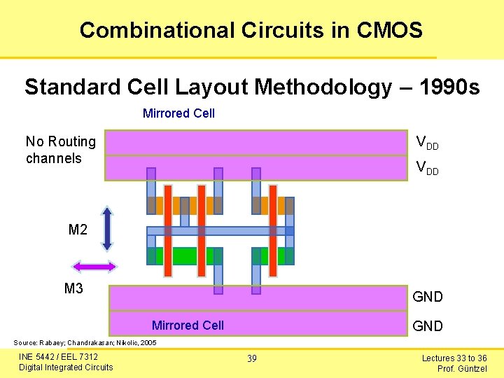 Combinational Circuits in CMOS Standard Cell Layout Methodology – 1990 s Mirrored Cell No