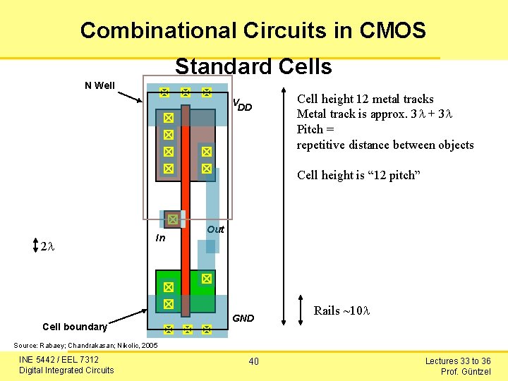 Combinational Circuits in CMOS Standard Cells N Well VDD Cell height 12 metal tracks