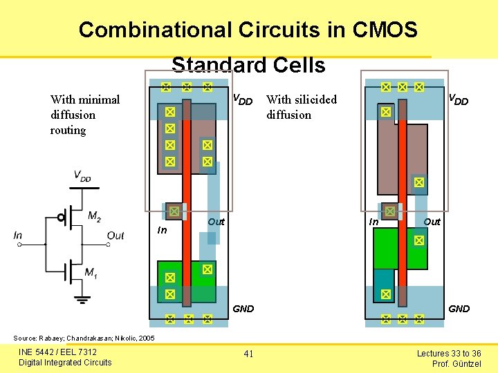 Combinational Circuits in CMOS Standard Cells VDD With minimal diffusion routing In Out VDD