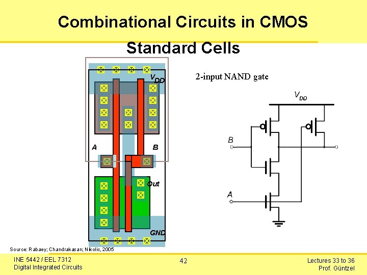 Combinational Circuits in CMOS Standard Cells 2 -input NAND gate VDD A B Out