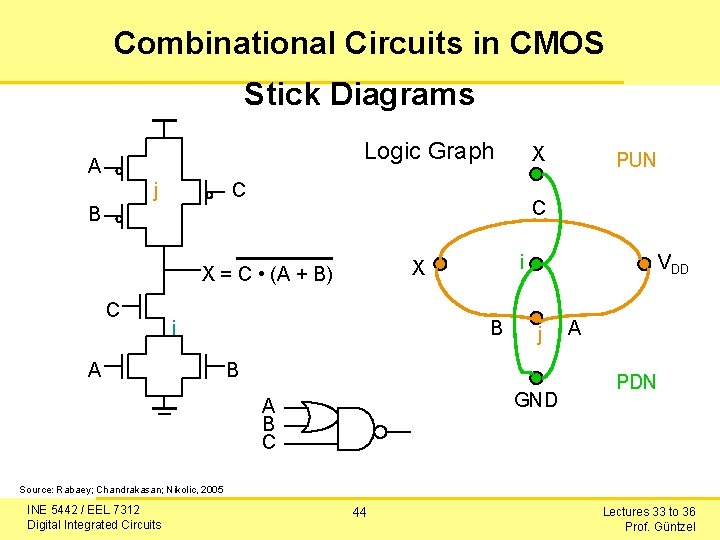 Combinational Circuits in CMOS Stick Diagrams Logic Graph A j X C C B