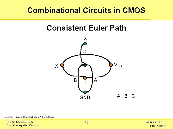 Combinational Circuits in CMOS Consistent Euler Path X C i X B VDD j