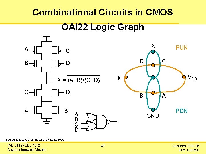 Combinational Circuits in CMOS OAI 22 Logic Graph A C B D X D