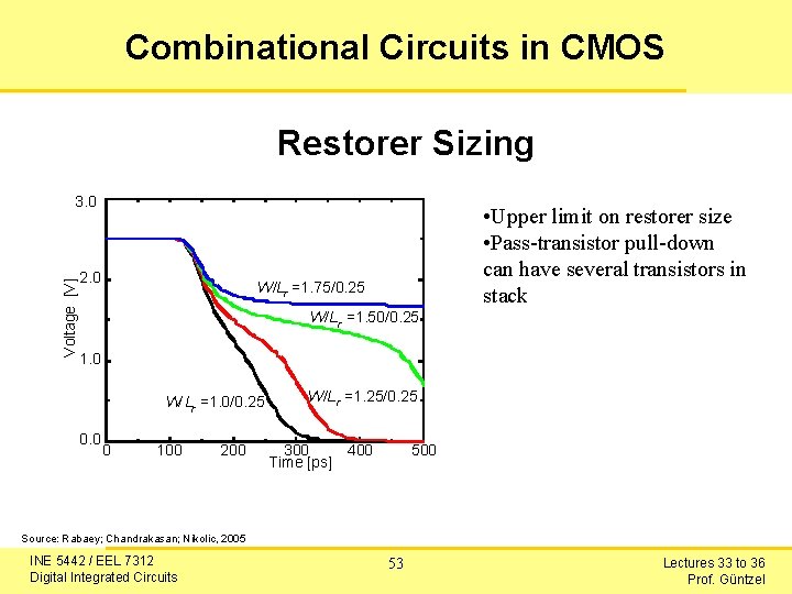 Combinational Circuits in CMOS Restorer Sizing Voltage [V] 3. 0 2. 0 • Upper