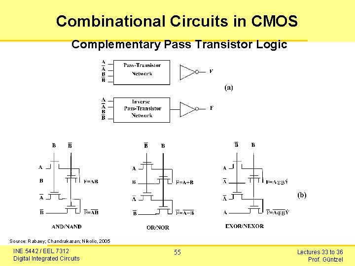 Combinational Circuits in CMOS Complementary Pass Transistor Logic Source: Rabaey; Chandrakasan; Nikolic, 2005 INE