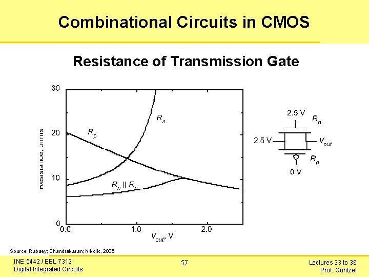 Combinational Circuits in CMOS Resistance of Transmission Gate Source: Rabaey; Chandrakasan; Nikolic, 2005 INE