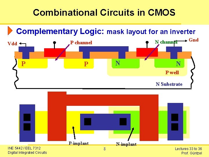 Combinational Circuits in CMOS Complementary Logic: mask layout for an inverter N channel P