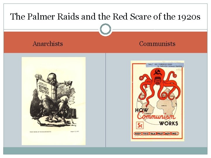 The Palmer Raids and the Red Scare of the 1920 s Anarchists Communists 