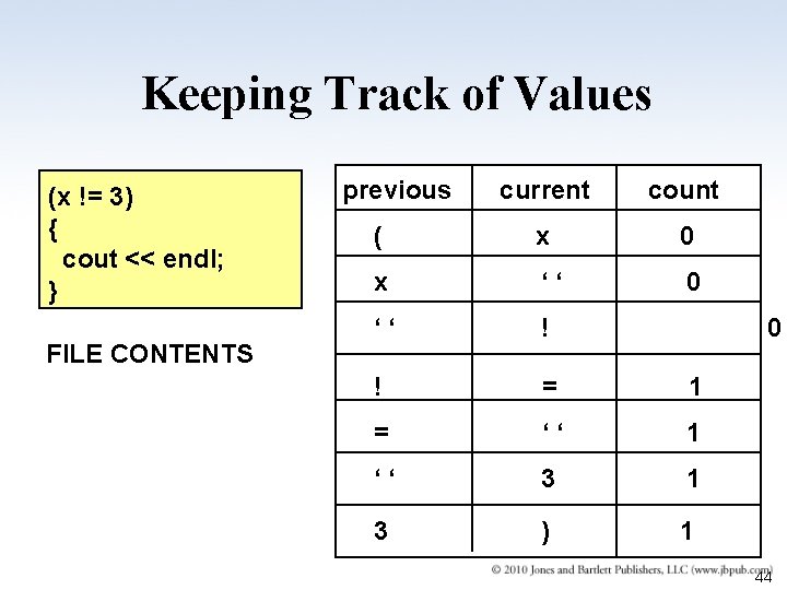 Keeping Track of Values (x != 3) { cout << endl; } FILE CONTENTS