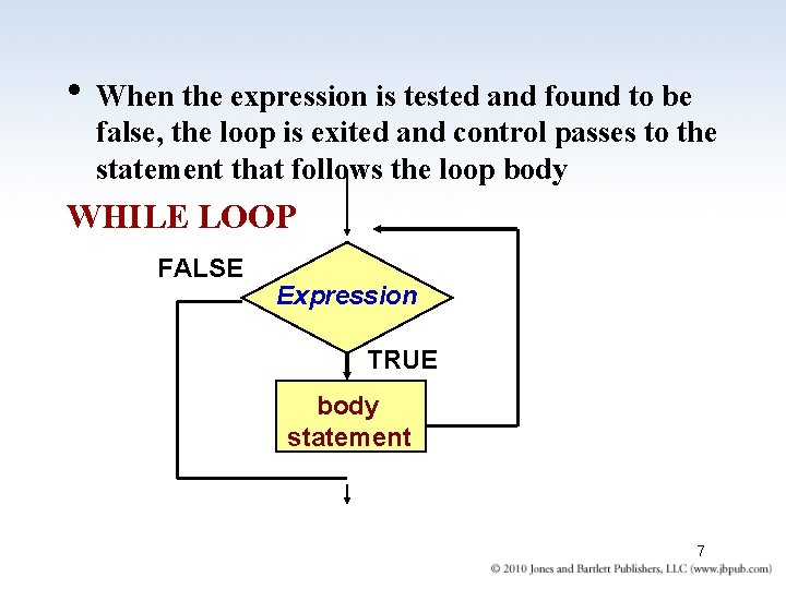  • When the expression is tested and found to be false, the loop