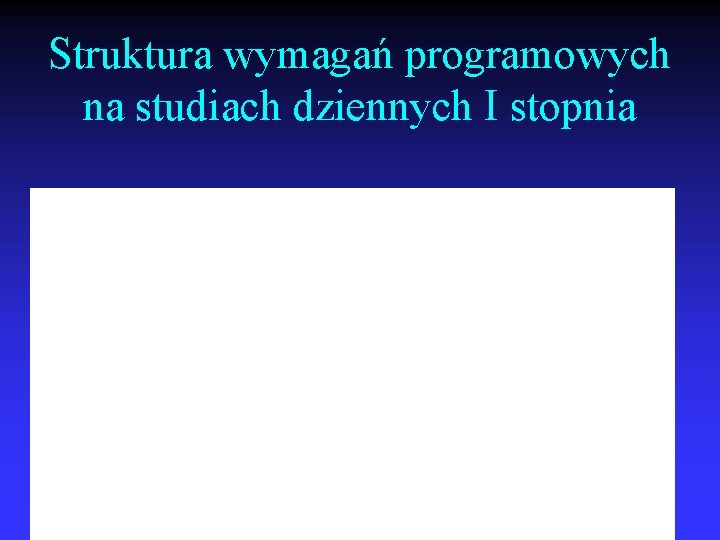Struktura wymagań programowych na studiach dziennych I stopnia 