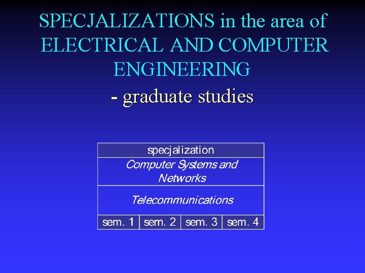 SPECJALIZATIONS in the area of ELECTRICAL AND COMPUTER ENGINEERING - graduate studies 