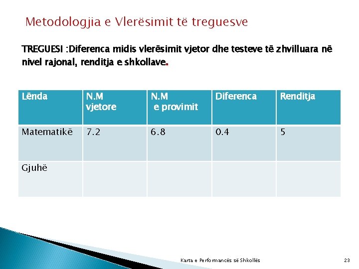 Metodologjia e Vlerësimit të treguesve TREGUESI : Diferenca midis vlerësimit vjetor dhe testeve të