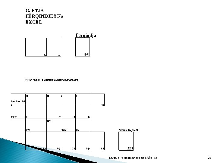 GJETJA PËRQINDJES Në EXCEL Përqindja 30 40% 12 jetja e vlerës së treguesit me