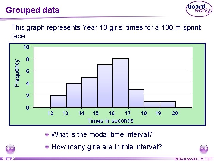 Grouped data This graph represents Year 10 girls’ times for a 100 m sprint