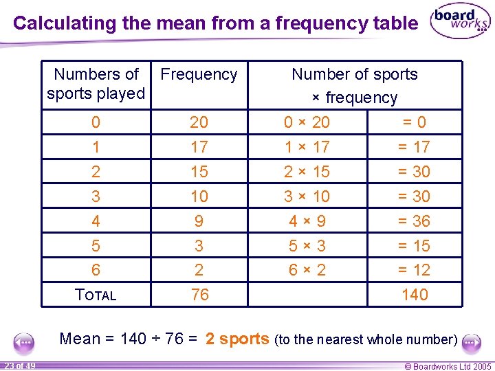 Calculating the mean from a frequency table Numbers of Frequency sports played 0 1