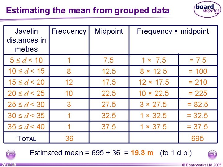 Estimating the mean from grouped data Javelin Frequency distances in metres 5 ≤ d