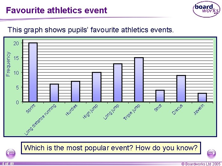 Favourite athletics event This graph shows pupils’ favourite athletics events. Frequency 20 15 10