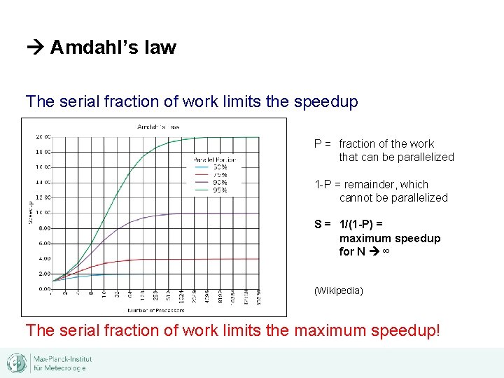  Amdahl’s law The serial fraction of work limits the speedup P = fraction