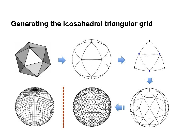 Generating the icosahedral triangular grid 