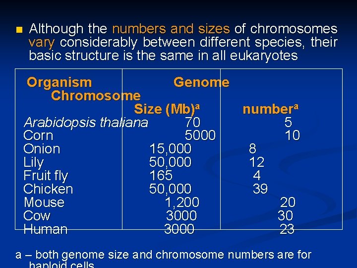 n Although the numbers and sizes of chromosomes vary considerably between different species, their