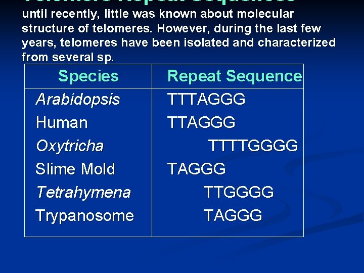 Telomere Repeat Sequences until recently, little was known about molecular structure of telomeres. However,