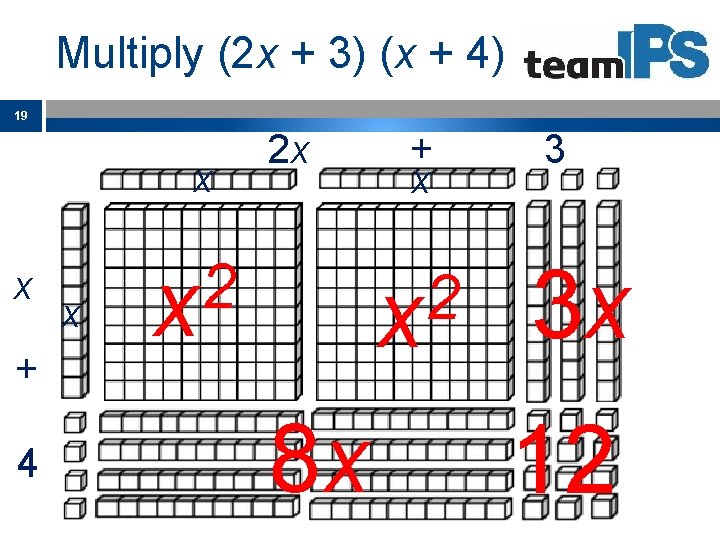 Multiply (2 x + 3) (x + 4) 19 x x + 4 x