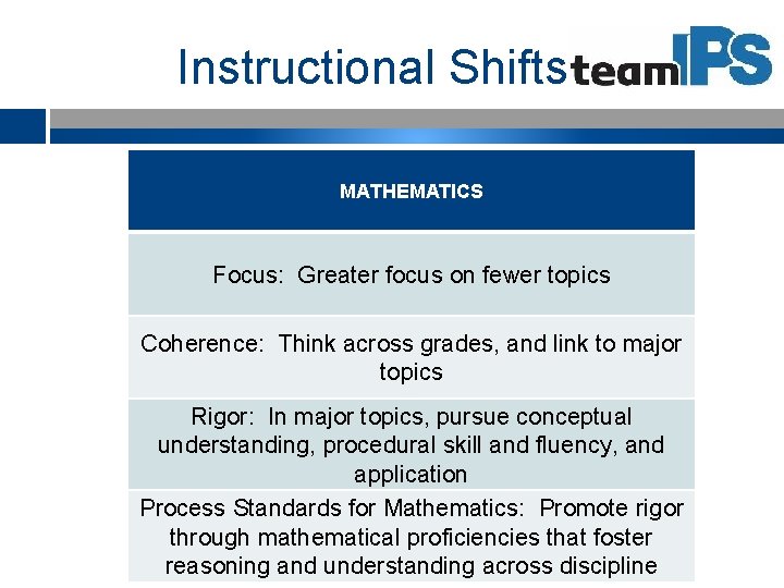 Instructional Shifts MATHEMATICS Focus: Greater focus on fewer topics Coherence: Think across grades, and