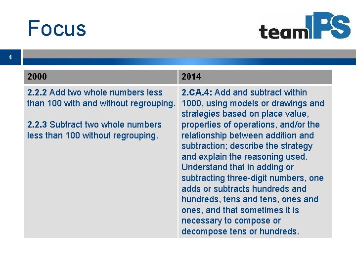 Focus 4 2000 2014 2. 2. 2 Add two whole numbers less 2. CA.