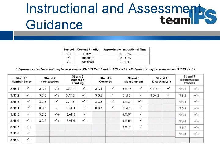 Instructional and Assessment Guidance 