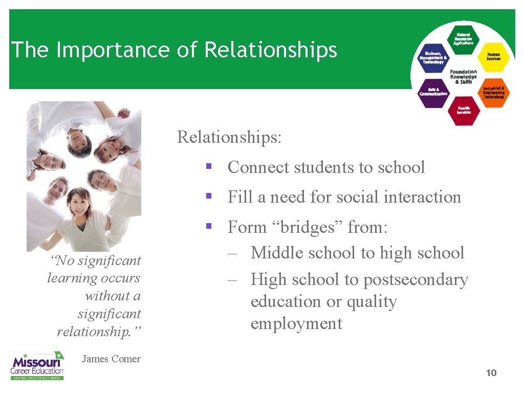 The Importance of Relationships: § Connect students to school § Fill a need for