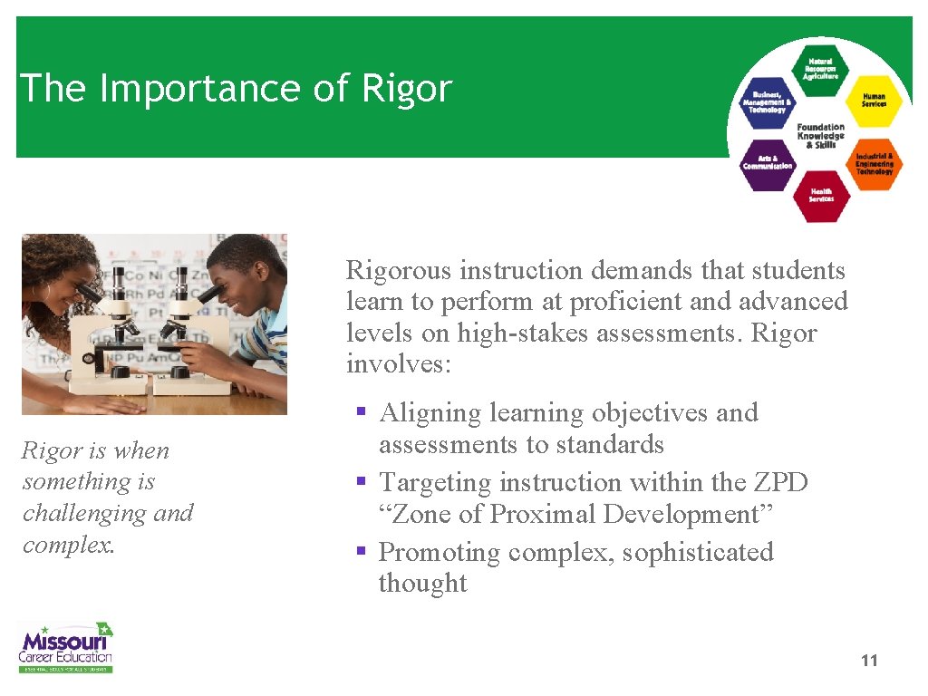 The Importance of Rigorous instruction demands that students learn to perform at proficient and