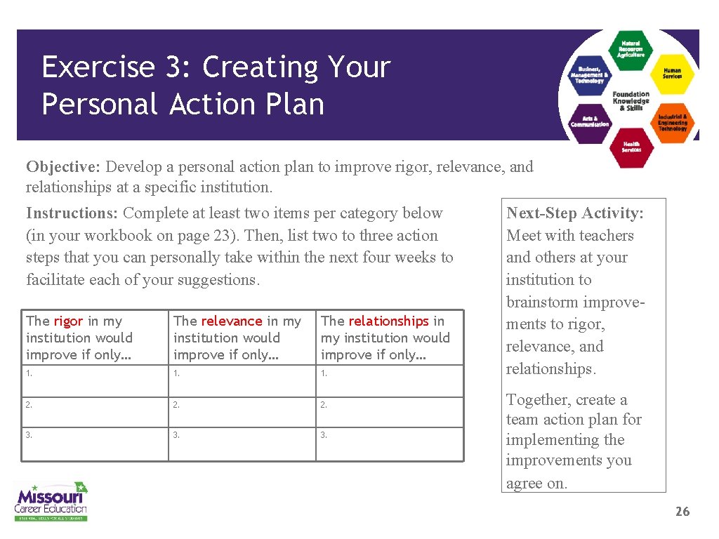 Exercise 3: Creating Your Personal Action Plan Objective: Develop a personal action plan to