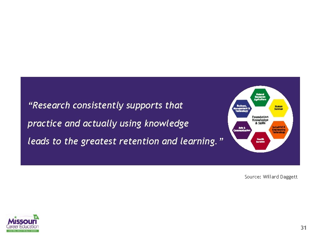 “Research consistently supports that practice and actually using knowledge leads to the greatest retention