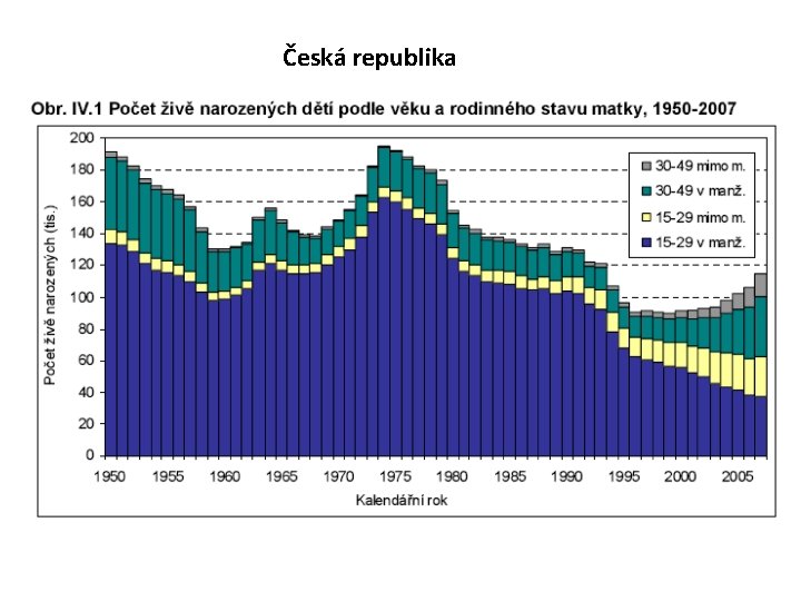 Česká republika 