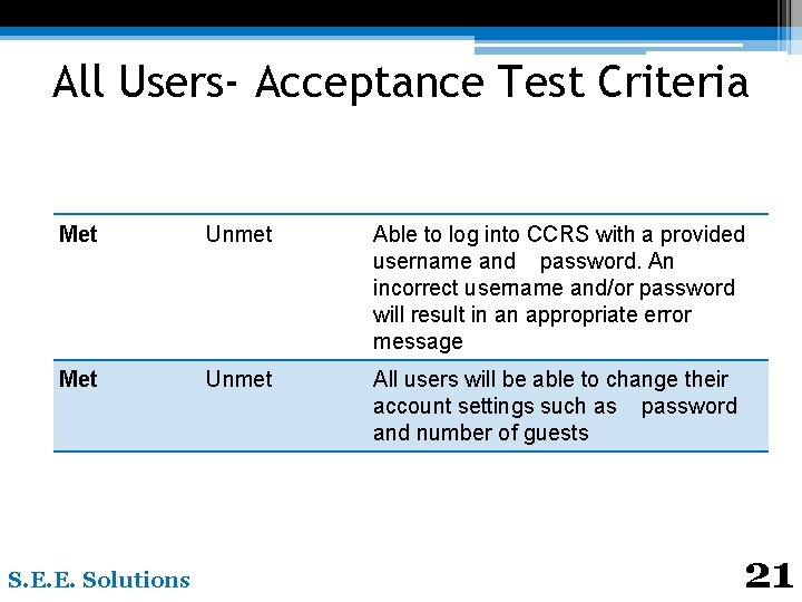 All Users- Acceptance Test Criteria Met Unmet Able to log into CCRS with a