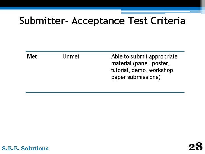 Submitter- Acceptance Test Criteria Met S. E. E. Solutions Unmet Able to submit appropriate