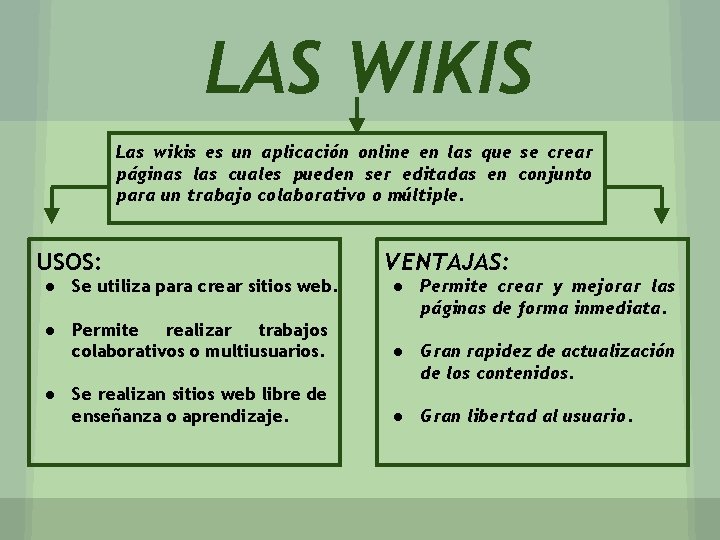 LAS WIKIS Las wikis es un aplicación online en las que se crear páginas
