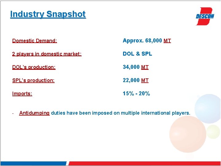 Industry Snapshot Domestic Demand: Approx. 68, 000 MT 2 players in domestic market: DOL