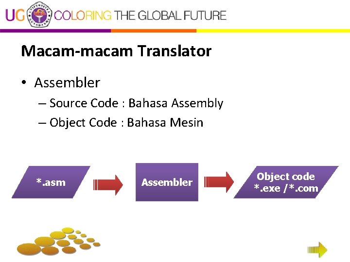 Macam-macam Translator • Assembler – Source Code : Bahasa Assembly – Object Code :