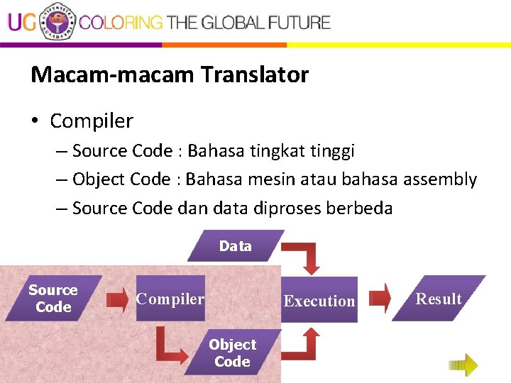 Macam-macam Translator • Compiler – Source Code : Bahasa tingkat tinggi – Object Code